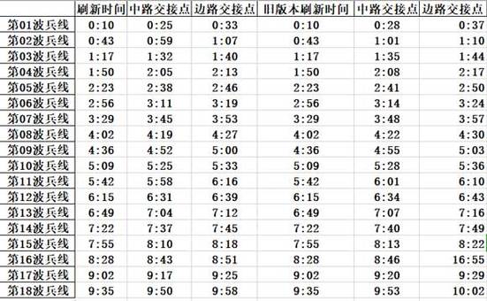 王者荣耀排位名次几点更新一次,王者荣耀排名是几点结算
