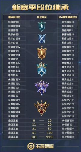 王者荣耀排位名次几点更新一次,王者荣耀排名是几点结算-第3张图片-无暮网 王者荣耀排位名次几点更新一次,王者荣耀排名是几点结算-第3张图片-无暮网