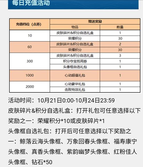 王者荣耀抽皮肤折扣活动什么时候(王者荣耀皮肤折扣活动什么时候出)-第3张图片-无暮网 王者荣耀抽皮肤折扣活动什么时候(王者荣耀皮肤折扣活动什么时候出)-第3张图片-无暮网