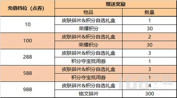 王者荣耀版本更新介绍在哪里看(王者荣耀更新内容在哪看)-第4张图片-无暮网 王者荣耀版本更新介绍在哪里看(王者荣耀更新内容在哪看)-第4张图片-无暮网