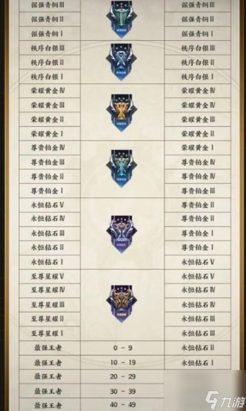 王者荣耀赛季段位奖励在哪里领取啊（王者荣耀赛季段位奖励在哪里领取啊苹果手机）