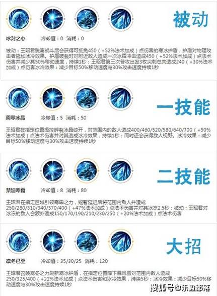 王者荣耀法师王昭君怎么玩,王者荣耀法师王昭君怎么技能搭配-第4张图片-无暮网
