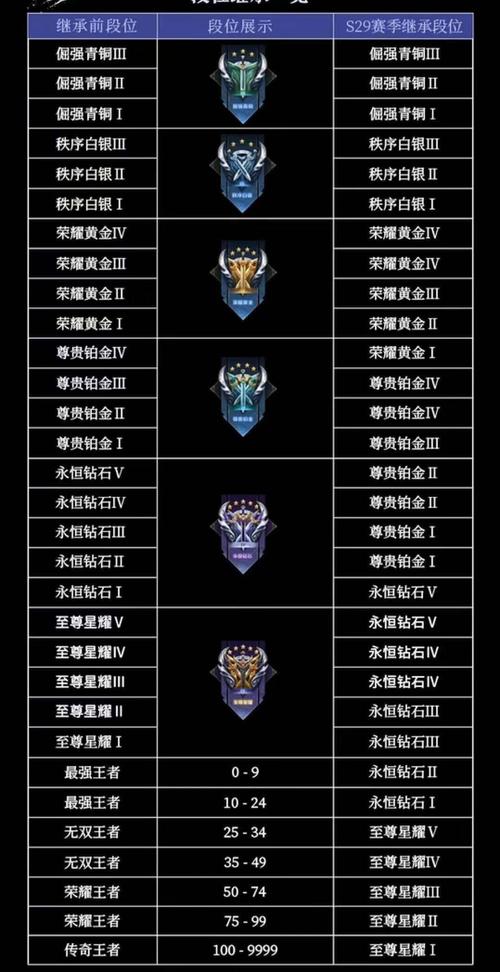 s24王者荣耀赛季继承段位（王者荣耀 s24赛季段位继承）
