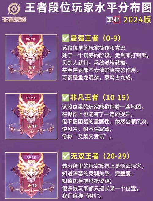 王者荣耀为什么有限制段位（王者为什么会被限制）