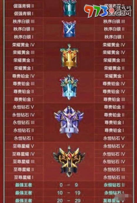 王者荣耀为什么有限制段位（王者为什么会被限制）-第4张图片-无暮网