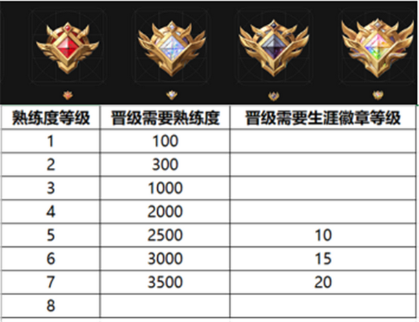 王者新手多少级可以打匹配英雄(王者多少级以下是新手)-第4张图片-无暮网 王者新手多少级可以打匹配英雄(王者多少级以下是新手)-第4张图片-无暮网
