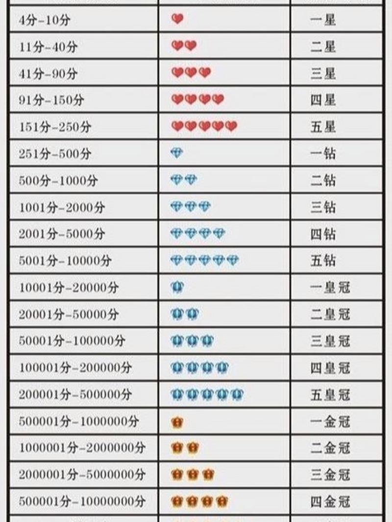 王者荣耀怎么看别人信誉积分(王者荣耀怎么看别人信誉积分在哪里看)-第5张图片-无暮网 王者荣耀怎么看别人信誉积分(王者荣耀怎么看别人信誉积分在哪里看)-第5张图片-无暮网