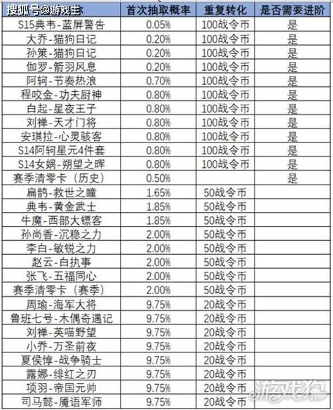 王者荣耀进阶战令有什么用(王者荣耀进阶战令有啥用)-第5张图片-无暮网 王者荣耀进阶战令有什么用(王者荣耀进阶战令有啥用)-第5张图片-无暮网