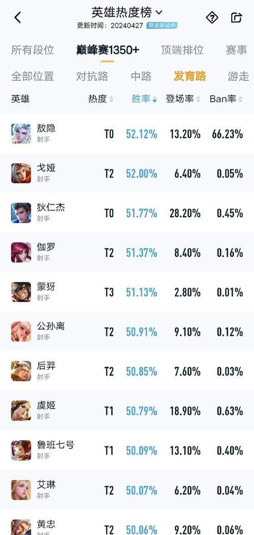 王者英雄男法师,王者英雄男法师有哪些-第5张图片-无暮网 王者英雄男法师,王者英雄男法师有哪些-第5张图片-无暮网