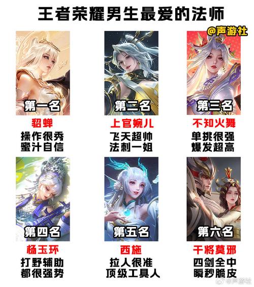 王者英雄男法师,王者英雄男法师有哪些-第6张图片-无暮网 王者英雄男法师,王者英雄男法师有哪些-第6张图片-无暮网