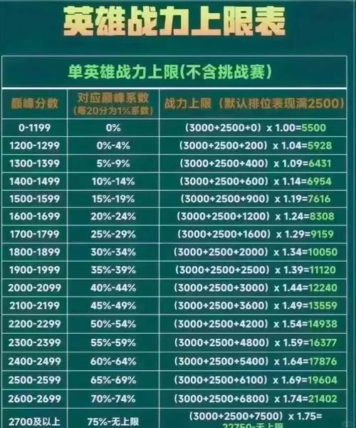 王者荣耀提升实力的训练方法是什么,王者荣耀如何提升实力-第5张图片-无暮网