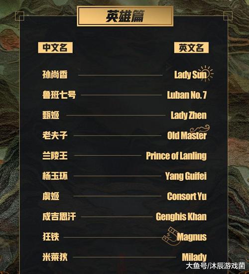 王者好看的名字英文女(好听的王者荣耀名字女英文名)-第3张图片-无暮网 王者好看的名字英文女(好听的王者荣耀名字女英文名)-第3张图片-无暮网