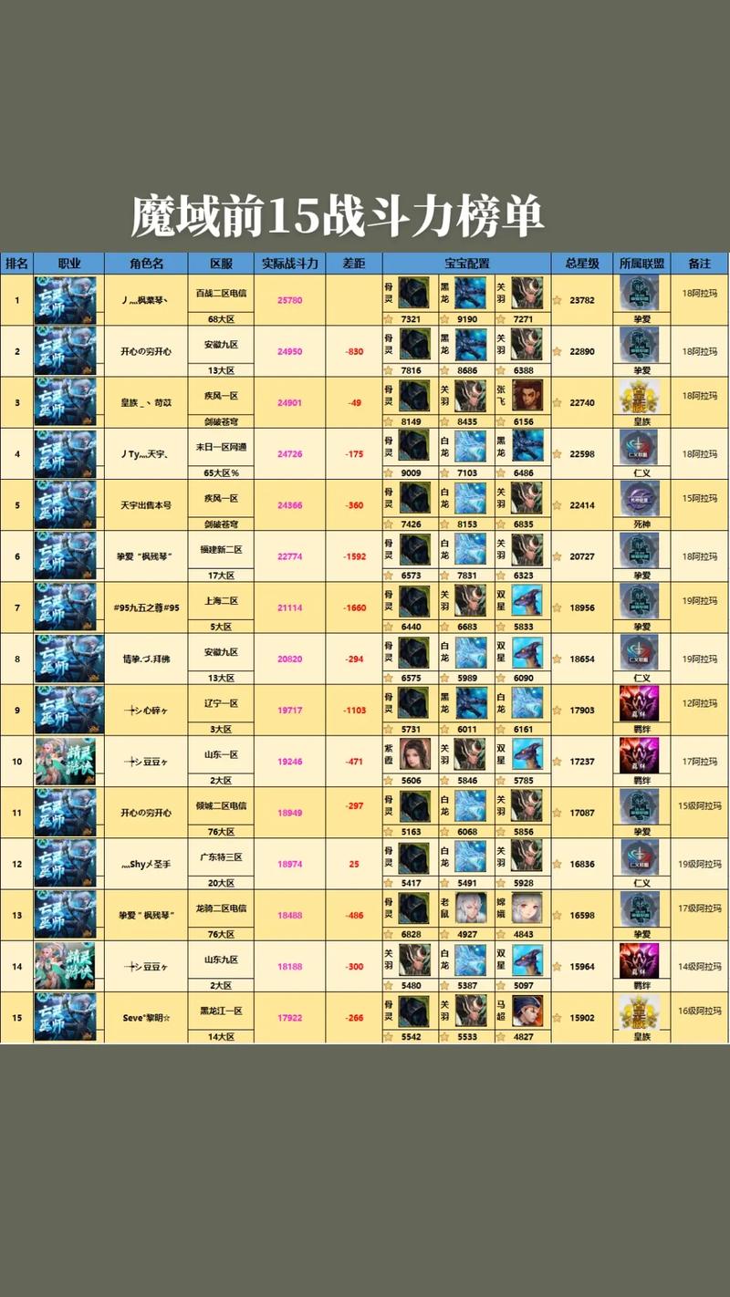 王者荣耀7000战力什么水平(王者荣耀7000战力算高吗)-第1张图片-无暮网 王者荣耀7000战力什么水平(王者荣耀7000战力算高吗)-第1张图片-无暮网