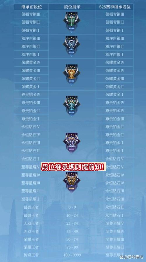 王者荣耀s34赛季排位皮肤怎么获得的啊(王者赛季皮肤s3到s23)-第7张图片-无暮网 王者荣耀s34赛季排位皮肤怎么获得的啊(王者赛季皮肤s3到s23)-第7张图片-无暮网