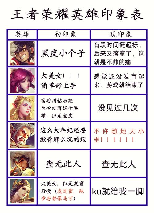 王者荣耀射手英雄名单,王者荣耀中的射手英雄-第6张图片-无暮网 王者荣耀射手英雄名单,王者荣耀中的射手英雄-第6张图片-无暮网