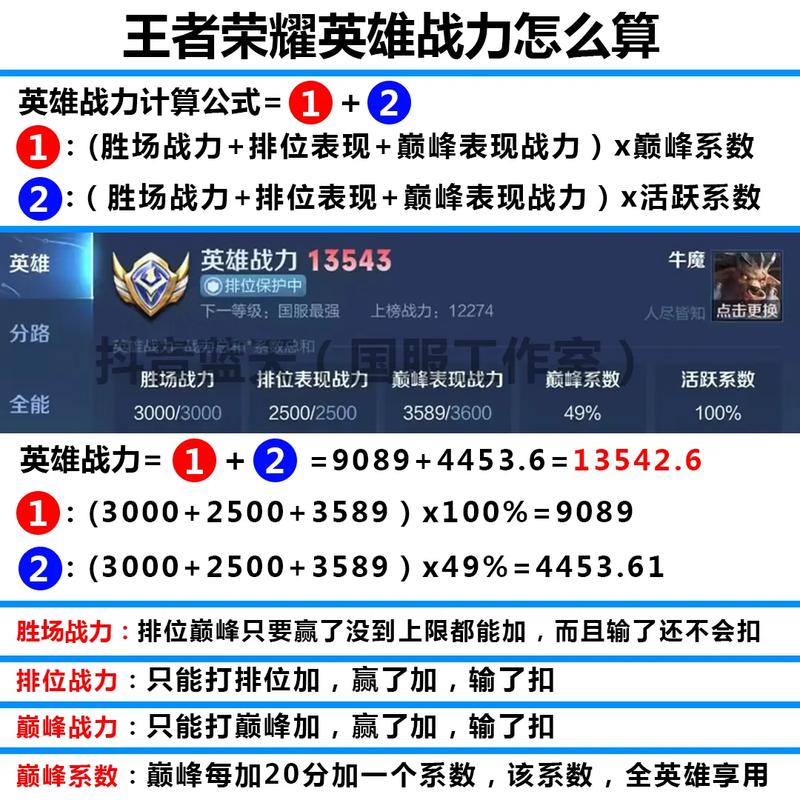 王者荣耀战斗力计算方式有哪些,王者荣耀战斗力计算方式有哪些啊-第4张图片-无暮网 王者荣耀战斗力计算方式有哪些,王者荣耀战斗力计算方式有哪些啊-第4张图片-无暮网