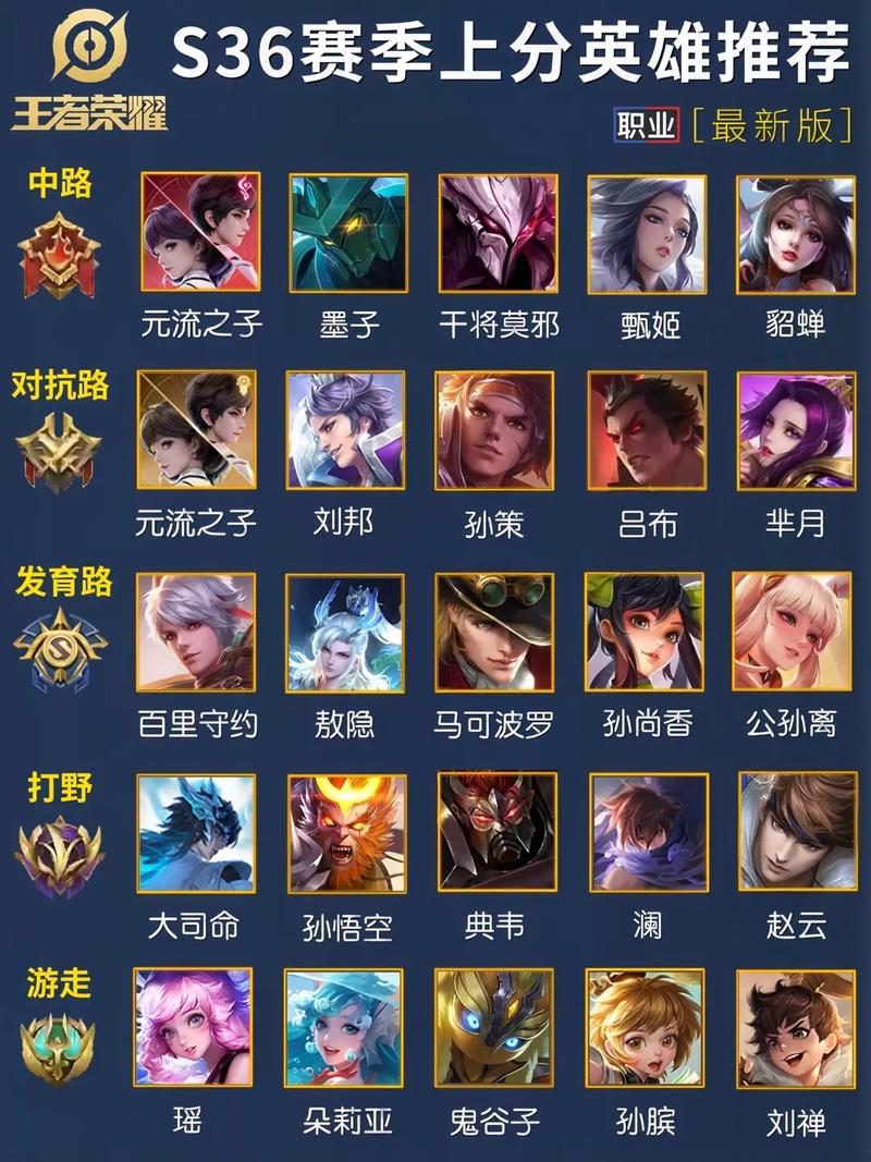 王者最稳的英雄,王者最稳的英雄是谁-第2张图片-无暮网 王者最稳的英雄,王者最稳的英雄是谁-第2张图片-无暮网