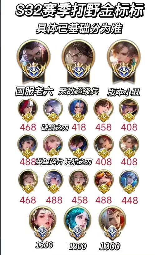 王者荣耀小国标是啥,王者荣耀小国标是啥段位-第2张图片-无暮网 王者荣耀小国标是啥,王者荣耀小国标是啥段位-第2张图片-无暮网