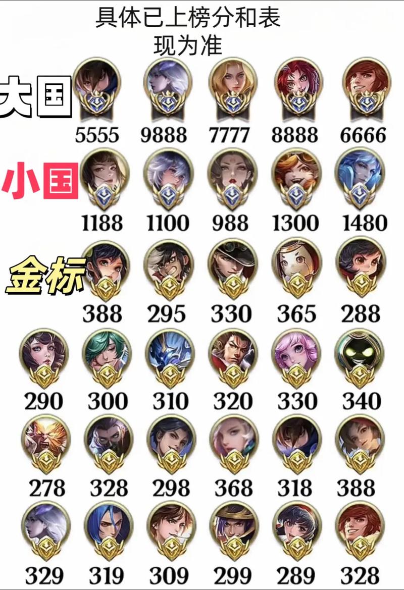 王者荣耀小国标是啥,王者荣耀小国标是啥段位-第5张图片-无暮网 王者荣耀小国标是啥,王者荣耀小国标是啥段位-第5张图片-无暮网