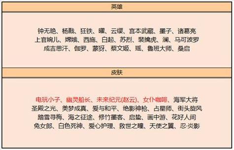 王者荣耀皮肤碎片更新公告最新,王者皮肤碎片更新表-第2张图片-无暮网