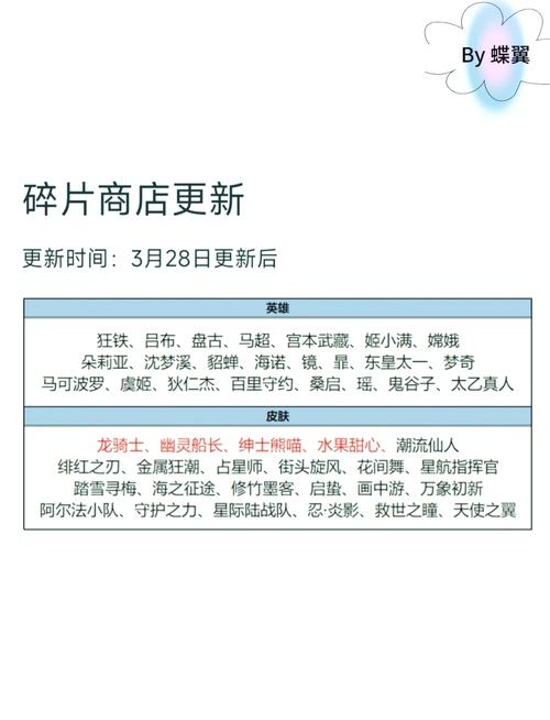 王者荣耀皮肤碎片更新公告最新,王者皮肤碎片更新表-第3张图片-无暮网