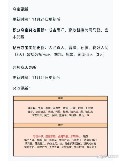 王者荣耀皮肤碎片更新公告最新,王者皮肤碎片更新表-第4张图片-无暮网