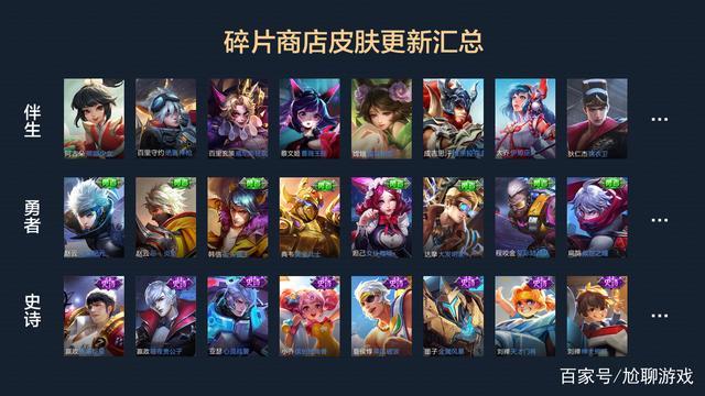 王者荣耀皮肤碎片更新公告最新,王者皮肤碎片更新表-第6张图片-无暮网