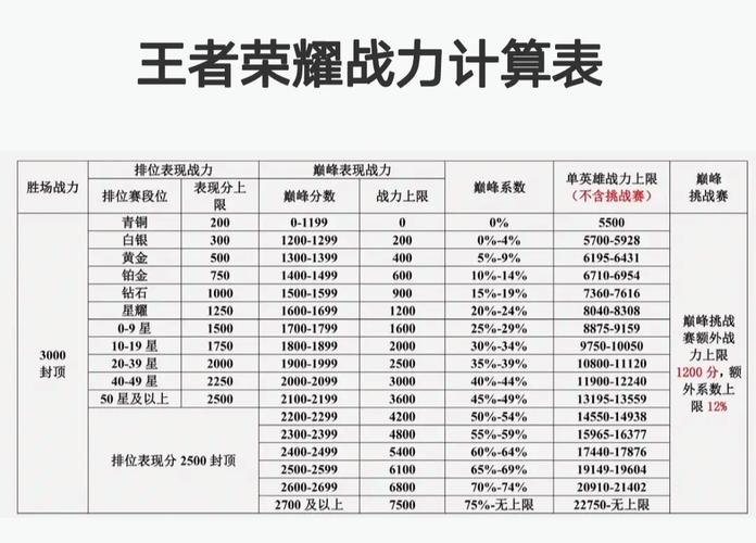 王者荣耀8000战力怎么打的快一点(王者荣耀8000战力怎么打的快一点呢)-第2张图片-无暮网 王者荣耀8000战力怎么打的快一点(王者荣耀8000战力怎么打的快一点呢)-第2张图片-无暮网