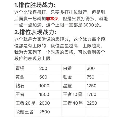 王者荣耀8000战力怎么打的快一点(王者荣耀8000战力怎么打的快一点呢)-第3张图片-无暮网 王者荣耀8000战力怎么打的快一点(王者荣耀8000战力怎么打的快一点呢)-第3张图片-无暮网