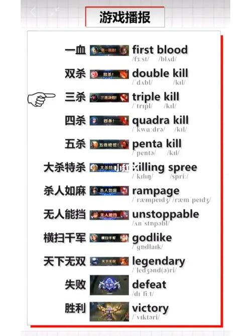 王者荣耀里面什么英语(王者荣耀里边的英语是什么意思)-第4张图片-无暮网 王者荣耀里面什么英语(王者荣耀里边的英语是什么意思)-第4张图片-无暮网