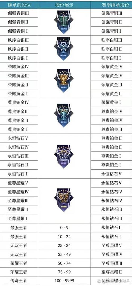 王者荣耀赛季更新会刷新战力吗,王者赛季更新会不会掉游戏战力-第2张图片-无暮网 王者荣耀赛季更新会刷新战力吗,王者赛季更新会不会掉游戏战力-第2张图片-无暮网