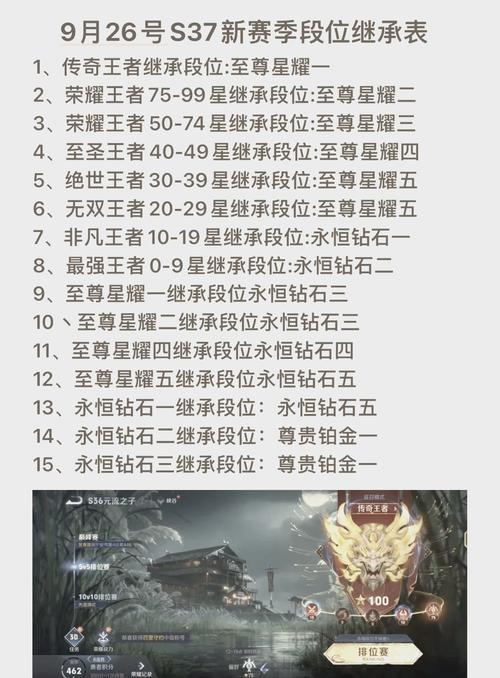王者荣耀赛季更新会刷新战力吗,王者赛季更新会不会掉游戏战力-第4张图片-无暮网 王者荣耀赛季更新会刷新战力吗,王者赛季更新会不会掉游戏战力-第4张图片-无暮网