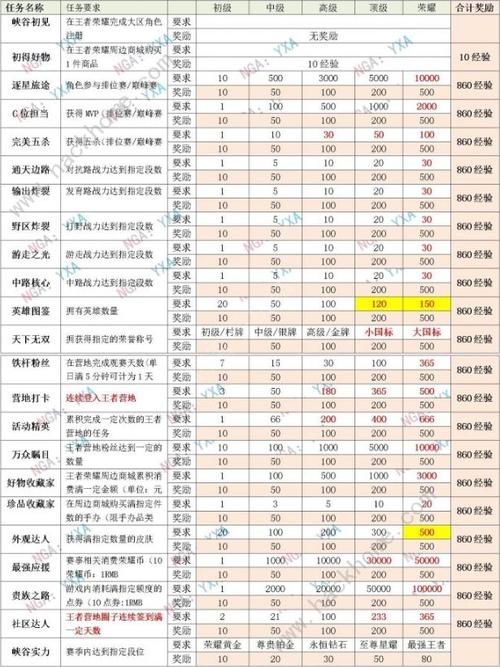 王者荣耀开局怎么快速升级(王者荣耀开局怎么快速升级等级)-第2张图片-无暮网 王者荣耀开局怎么快速升级(王者荣耀开局怎么快速升级等级)-第2张图片-无暮网
