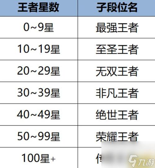 王者段位保段积分什么意思啊（王者段位保段积分分别是多少）-第5张图片-无暮网