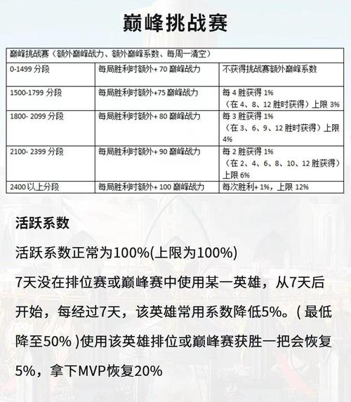 王者荣耀巅峰表现系数,王者荣耀巅峰表现系数怎么看-第3张图片-无暮网 王者荣耀巅峰表现系数,王者荣耀巅峰表现系数怎么看-第3张图片-无暮网