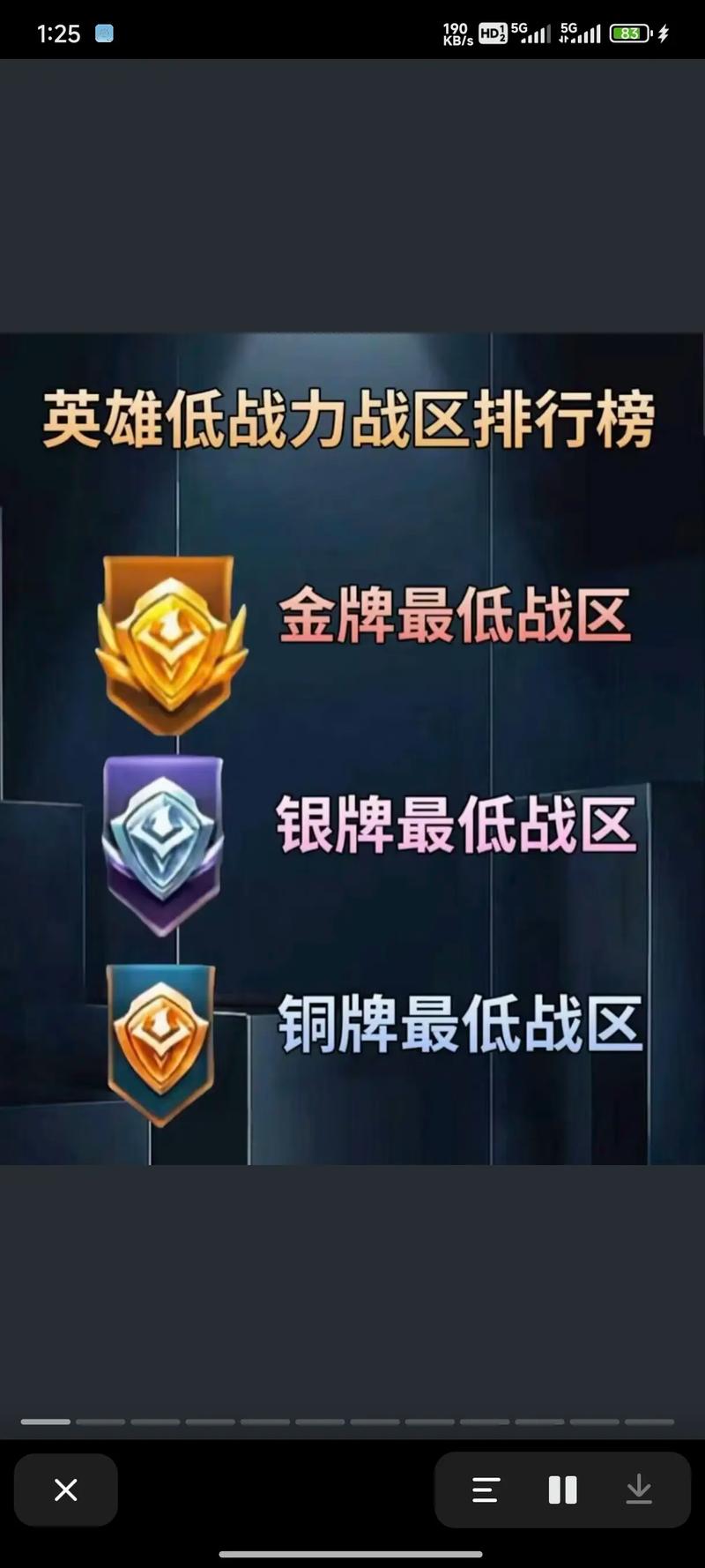 王者荣耀各地方战力,王者各个地方的战力-第3张图片-无暮网 王者荣耀各地方战力,王者各个地方的战力-第3张图片-无暮网