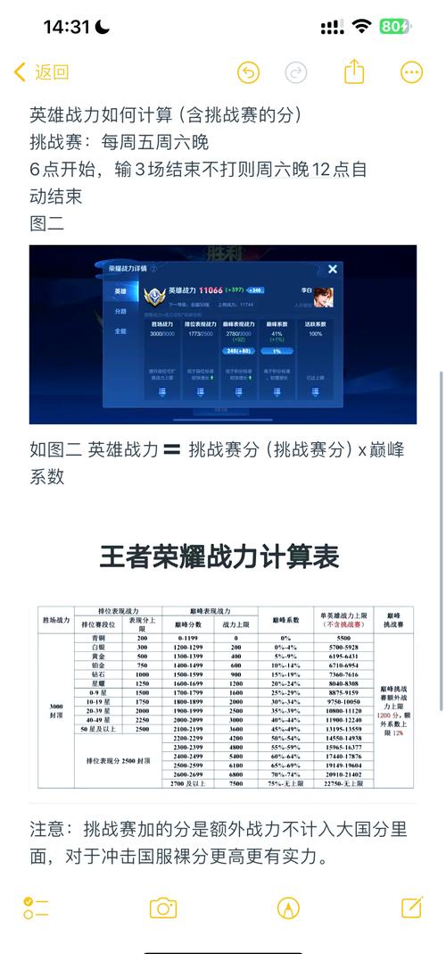 王者荣耀各地方战力,王者各个地方的战力-第4张图片-无暮网 王者荣耀各地方战力,王者各个地方的战力-第4张图片-无暮网