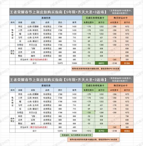 王者荣耀金币怎么买皮肤便宜(王者皮肤怎么用金币购买)-第4张图片-无暮网 王者荣耀金币怎么买皮肤便宜(王者皮肤怎么用金币购买)-第4张图片-无暮网