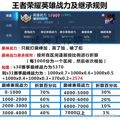 王者荣耀s24英雄战力榜(王者荣耀s24英雄战力榜单)-第6张图片-无暮网 王者荣耀s24英雄战力榜(王者荣耀s24英雄战力榜单)-第6张图片-无暮网