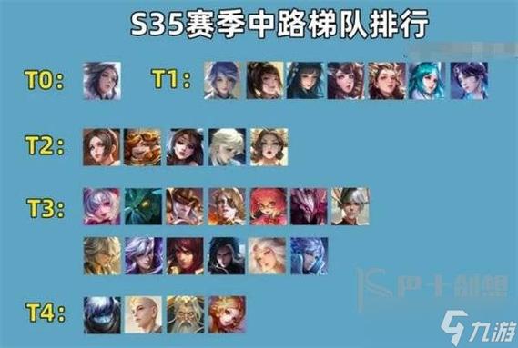 新手玩王者选什么英雄,新手玩王者推荐什么英雄-第5张图片-无暮网 新手玩王者选什么英雄,新手玩王者推荐什么英雄-第5张图片-无暮网