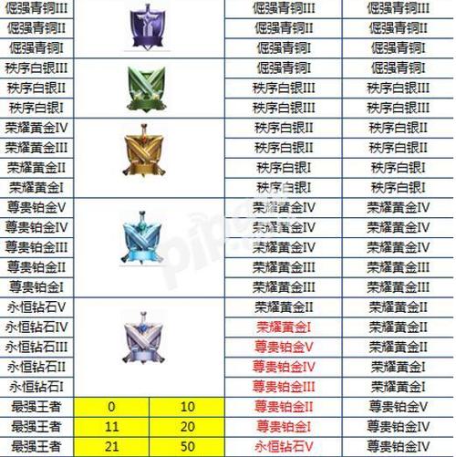 王者半个月没玩掉星星怎么回事(王者荣耀好几天没玩怎么掉星了)-第3张图片-无暮网 王者半个月没玩掉星星怎么回事(王者荣耀好几天没玩怎么掉星了)-第3张图片-无暮网