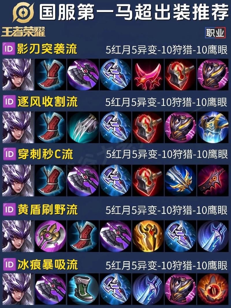 王者荣耀马超功略,王者荣耀马超攻略技巧-第6张图片-无暮网 王者荣耀马超功略,王者荣耀马超攻略技巧-第6张图片-无暮网
