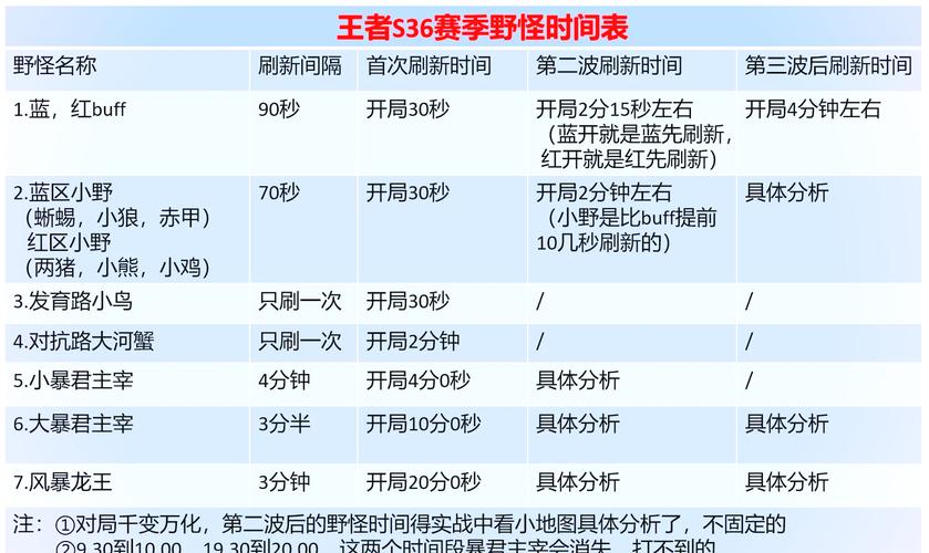 王者荣耀黑暗暴君怎么获得,王者荣耀黑暗暴君刷新时间间隔-第4张图片-无暮网 王者荣耀黑暗暴君怎么获得,王者荣耀黑暗暴君刷新时间间隔-第4张图片-无暮网