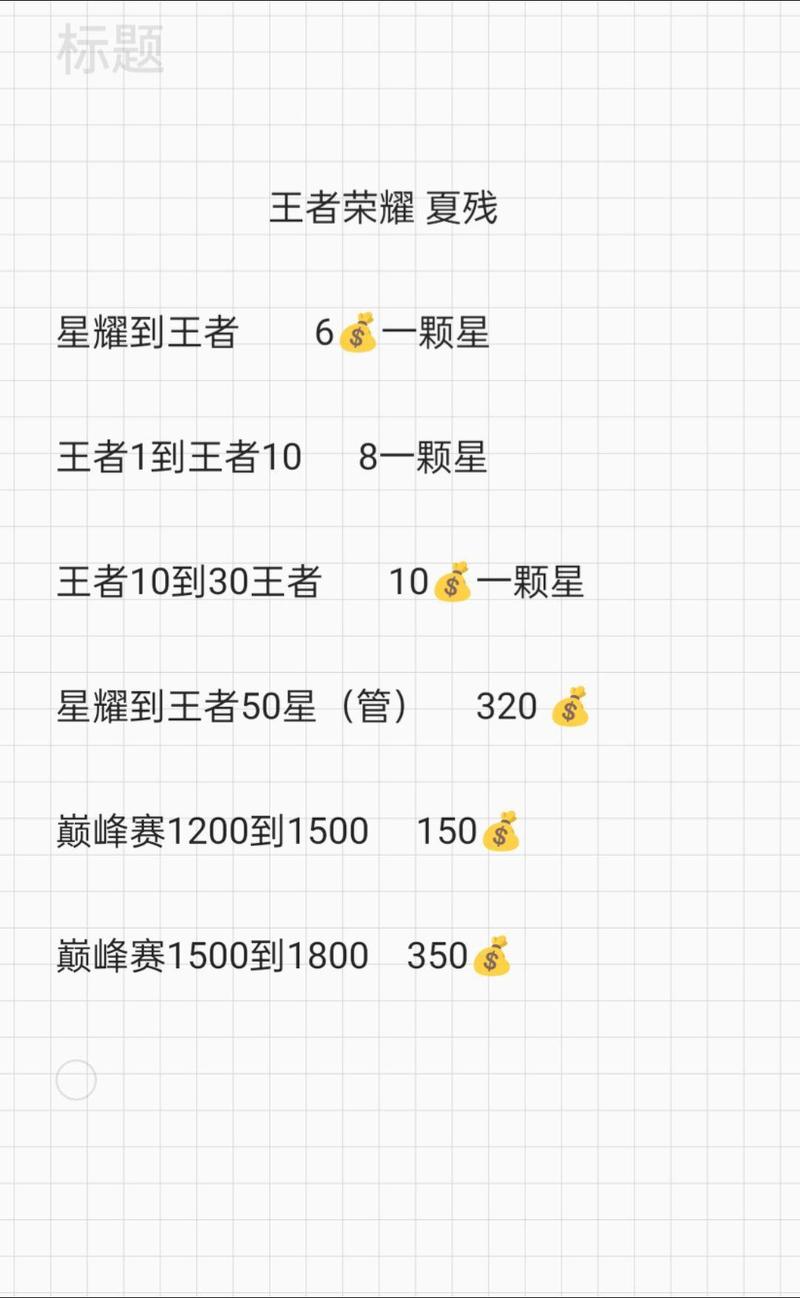 星耀几可以上王者,王者荣耀星耀多少星可以上王者-第6张图片-无暮网 星耀几可以上王者,王者荣耀星耀多少星可以上王者-第6张图片-无暮网