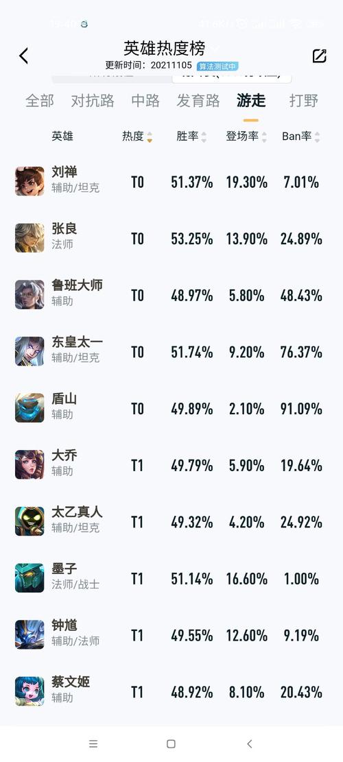王者荣耀上路t0级别英雄当前赛季,新赛季王者t0-第2张图片-无暮网 王者荣耀上路t0级别英雄当前赛季,新赛季王者t0-第2张图片-无暮网