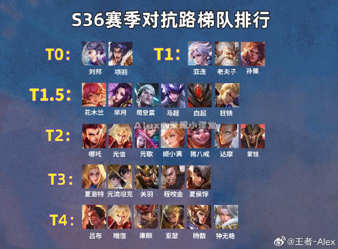 王者荣耀上路t0级别英雄当前赛季,新赛季王者t0-第3张图片-无暮网 王者荣耀上路t0级别英雄当前赛季,新赛季王者t0-第3张图片-无暮网