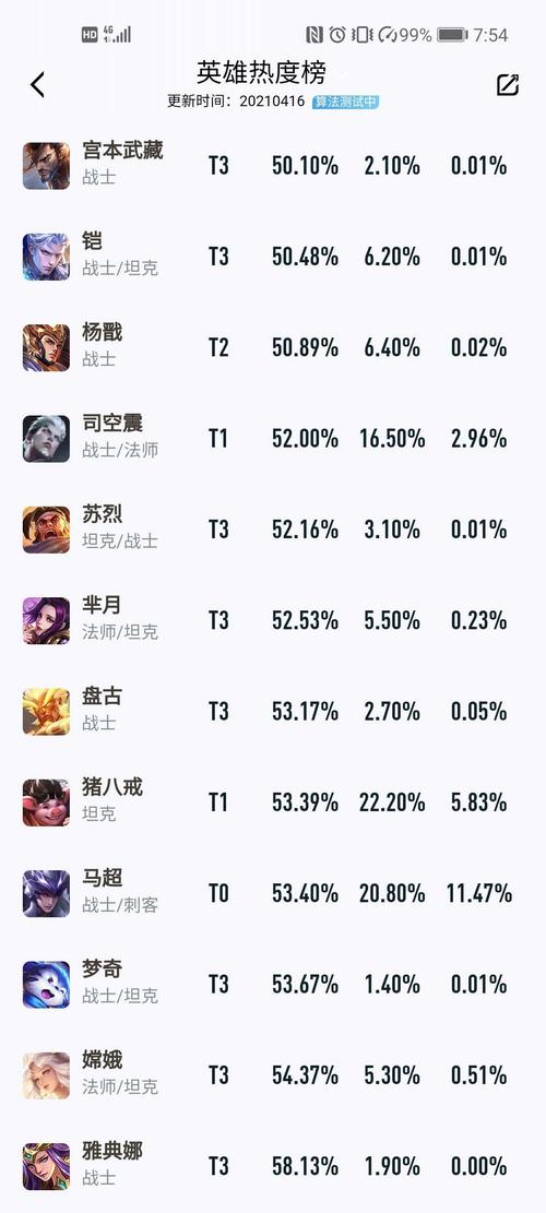 王者荣耀上路t0级别英雄当前赛季,新赛季王者t0-第4张图片-无暮网 王者荣耀上路t0级别英雄当前赛季,新赛季王者t0-第4张图片-无暮网