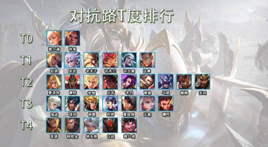 王者荣耀上路t0级别英雄当前赛季,新赛季王者t0-第6张图片-无暮网 王者荣耀上路t0级别英雄当前赛季,新赛季王者t0-第6张图片-无暮网