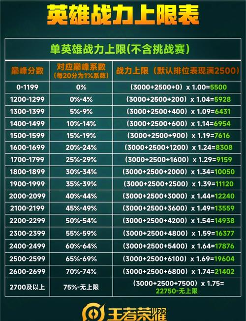 王者荣耀排位评分规则（王者荣耀排位综合评分）-第2张图片-无暮网