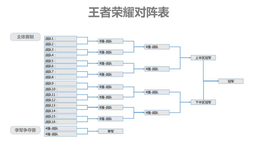 王者荣耀挑战什么时候结束（王者荣耀挑战什么时候更新）-第2张图片-无暮网